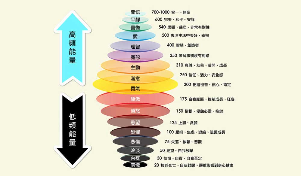 一個靈性療癒師的分享